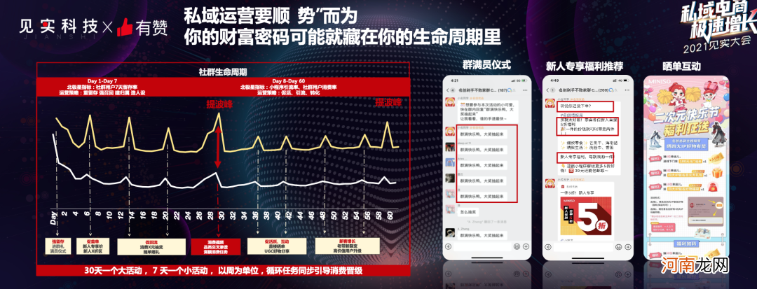 私域用户破1000万，名创优品如何用私域撬动零售新增长杠杆？