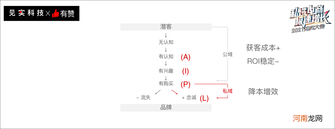 私域案例复盘：五谷磨房私域粉丝过千万、GMV过亿！