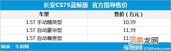 长安CS75蓝鲸版正式上市 售10.39万元起
