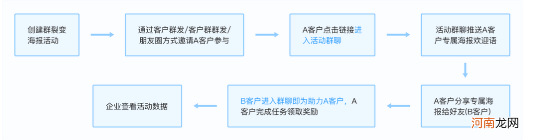 10个社群9个死，1万字长文带你社群运营从入门到寂寞