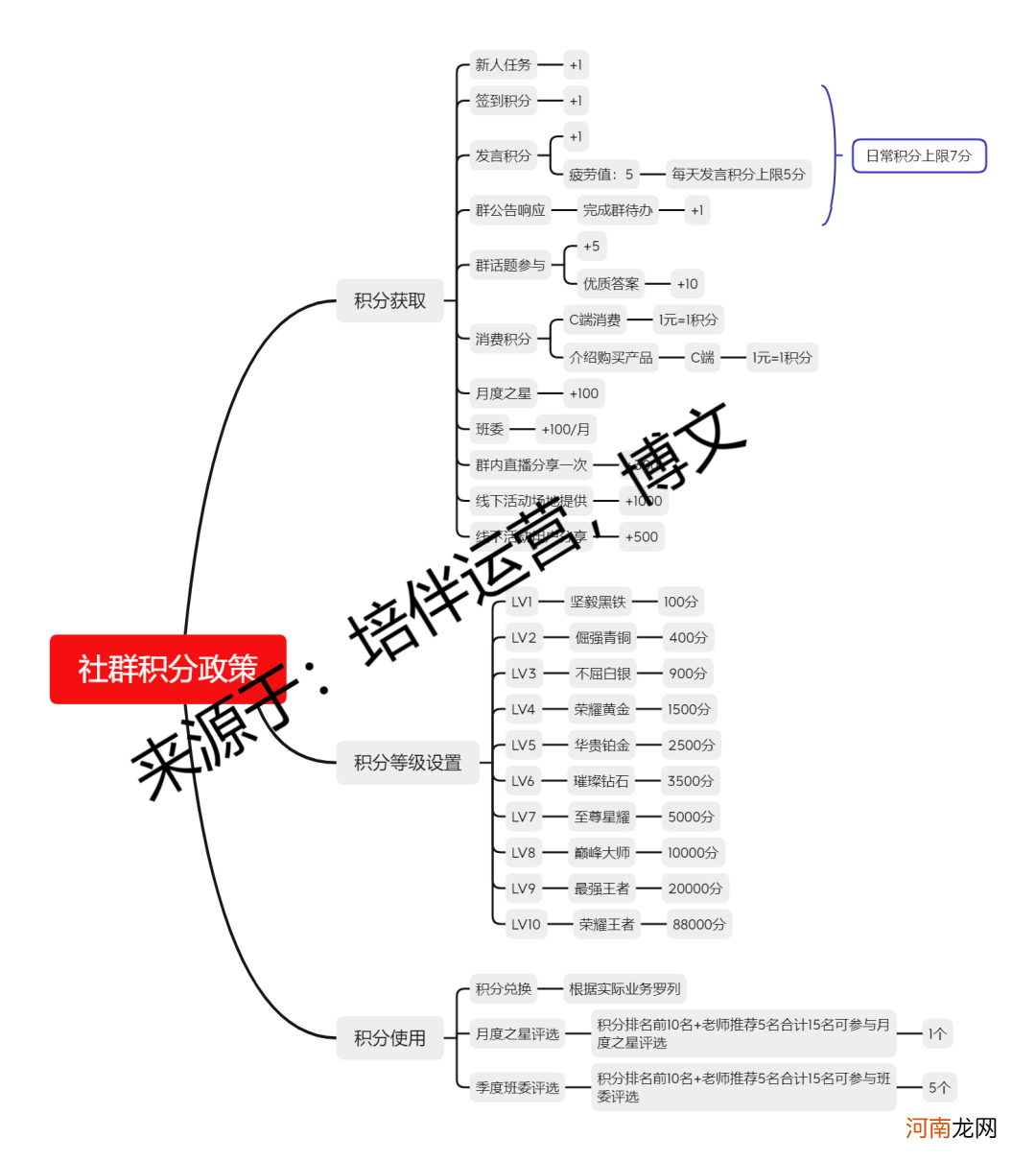 10个社群9个死，1万字长文带你社群运营从入门到寂寞