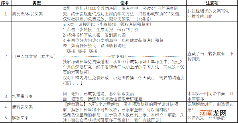 10个社群9个死，1万字长文带你社群运营从入门到寂寞