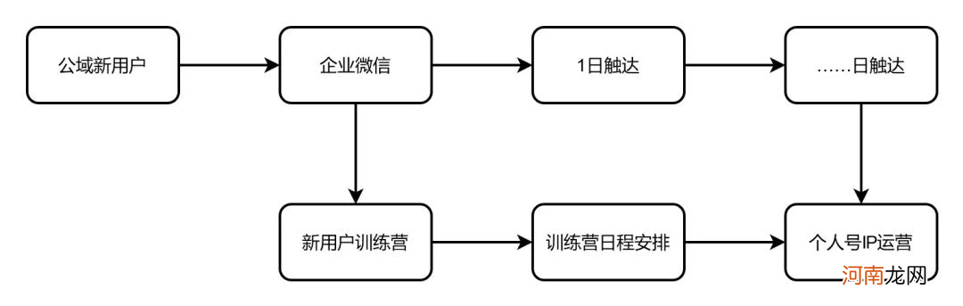 10个社群9个死，1万字长文带你社群运营从入门到寂寞