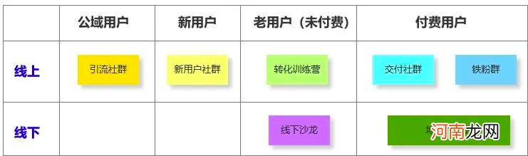 10个社群9个死，1万字长文带你社群运营从入门到寂寞