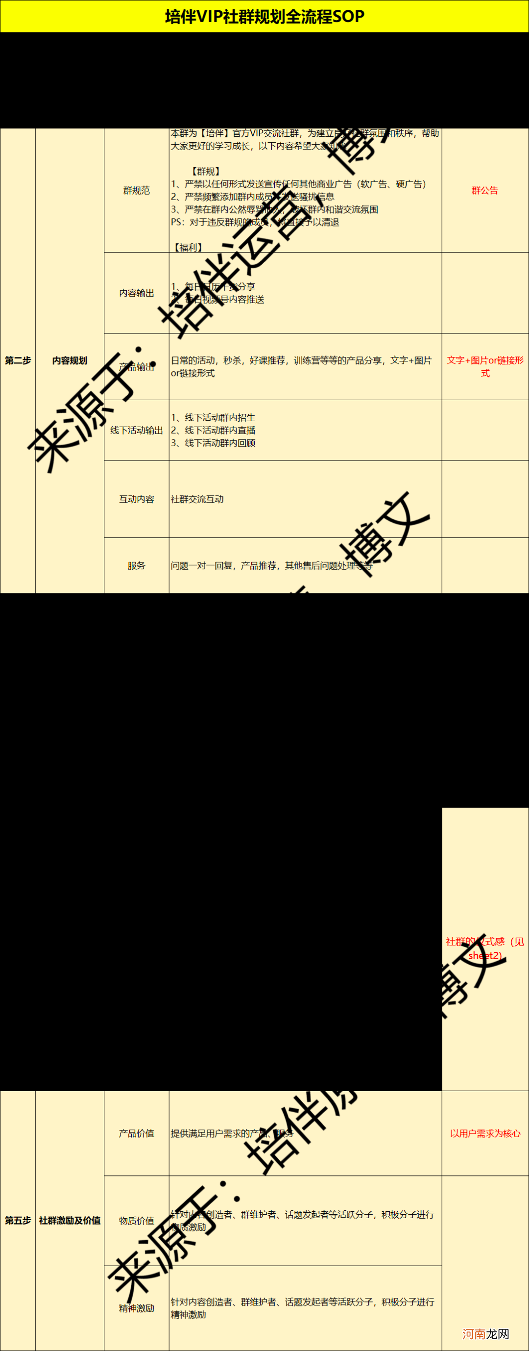 10个社群9个死，1万字长文带你社群运营从入门到寂寞