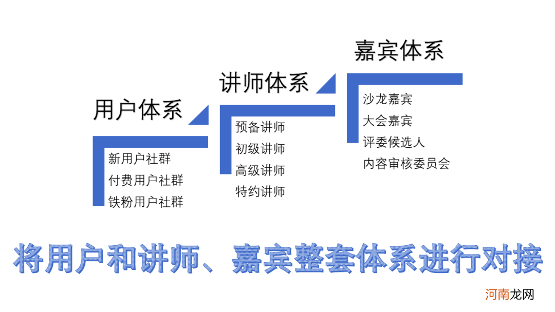 10个社群9个死，1万字长文带你社群运营从入门到寂寞