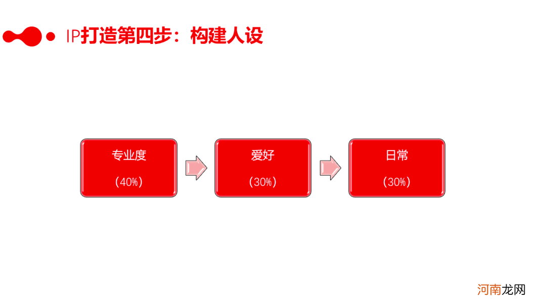 10个社群9个死，1万字长文带你社群运营从入门到寂寞