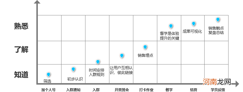 10个社群9个死，1万字长文带你社群运营从入门到寂寞