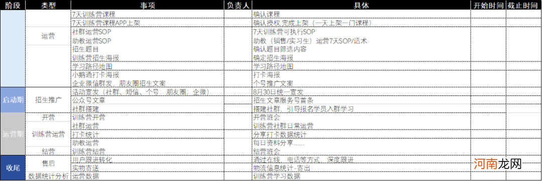 10个社群9个死，1万字长文带你社群运营从入门到寂寞