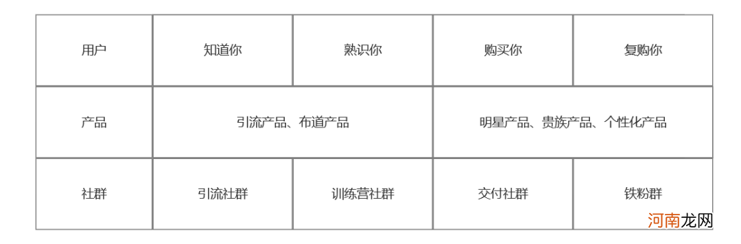 10个社群9个死，1万字长文带你社群运营从入门到寂寞