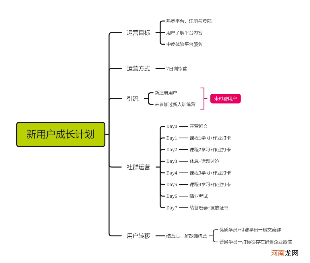 10个社群9个死，1万字长文带你社群运营从入门到寂寞