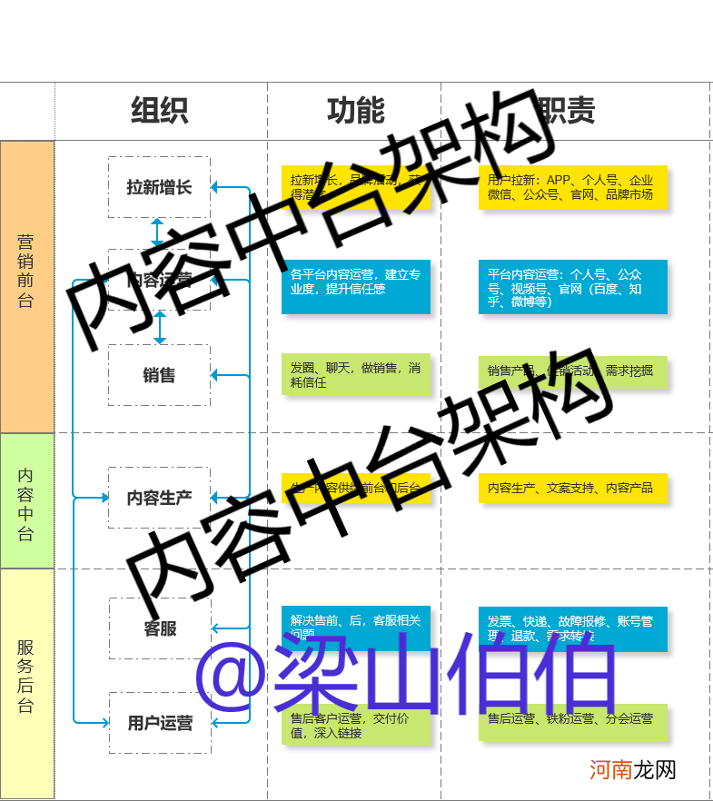 10个社群9个死，1万字长文带你社群运营从入门到寂寞