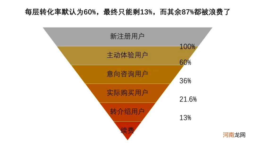 10个社群9个死，1万字长文带你社群运营从入门到寂寞