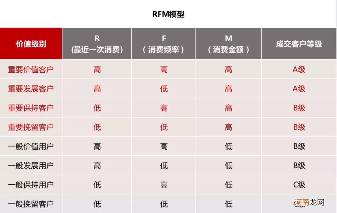 干货：4大维度教你搭建私域标签体系