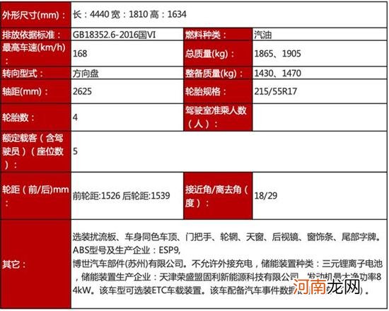 搭配1.5L混动 荣威龙猫混动版实车图曝光