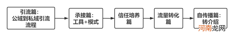 案例拆解：瑞幸咖啡如何靠私域，重回C位