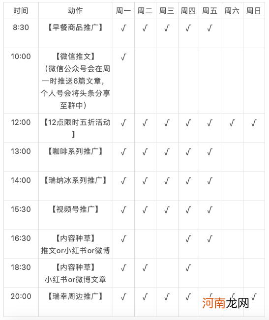 案例拆解：瑞幸咖啡如何靠私域，重回C位