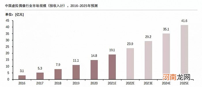 芒果TV推出不“塌房”的虚拟主持YAOYAO，万物皆可虚拟？