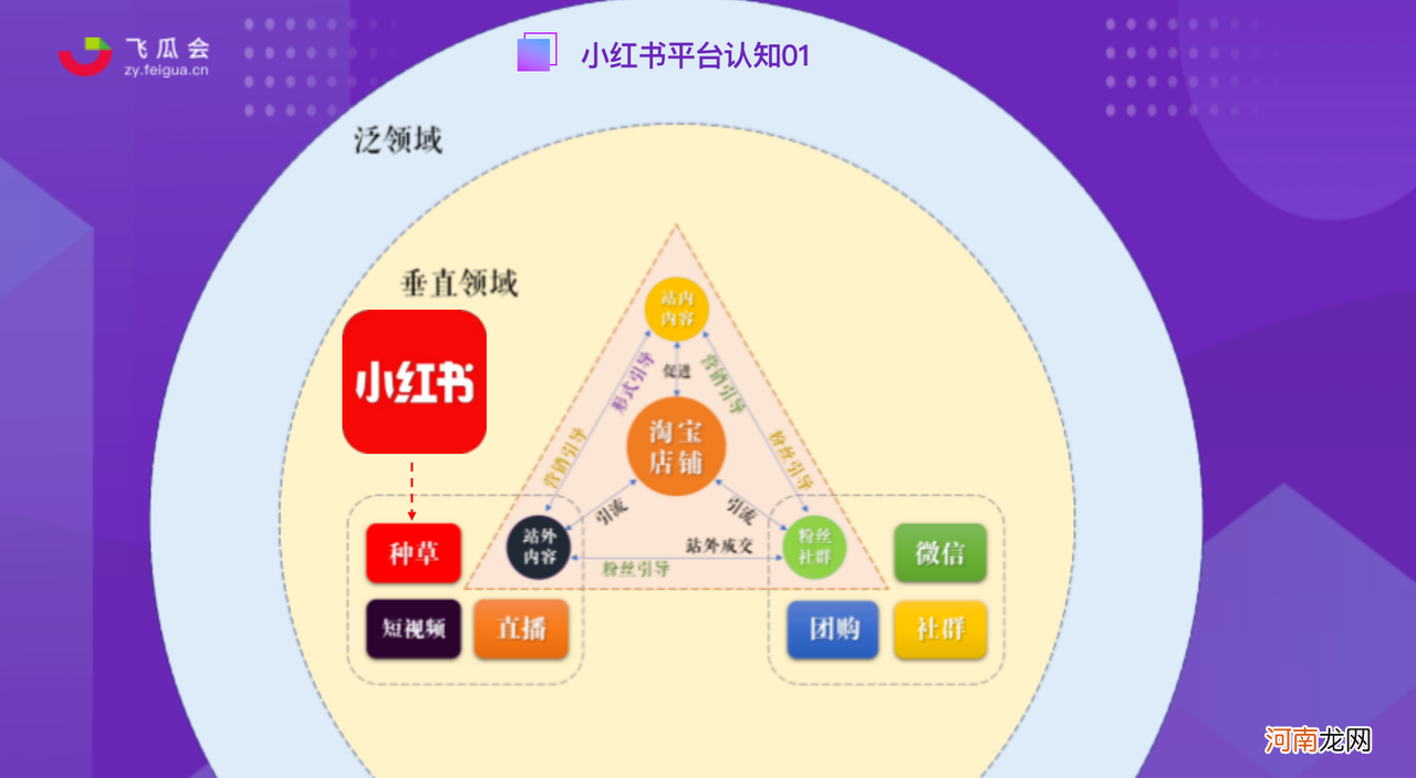 有人死磕抖音，有人却靠在小红书种草，闷声赚百万！