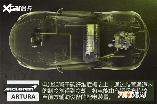 实拍迈凯伦Artura 迈凯伦P1的平替来了