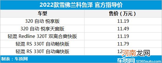 2022款雪佛兰科鲁泽上市 售11.19-12.29万