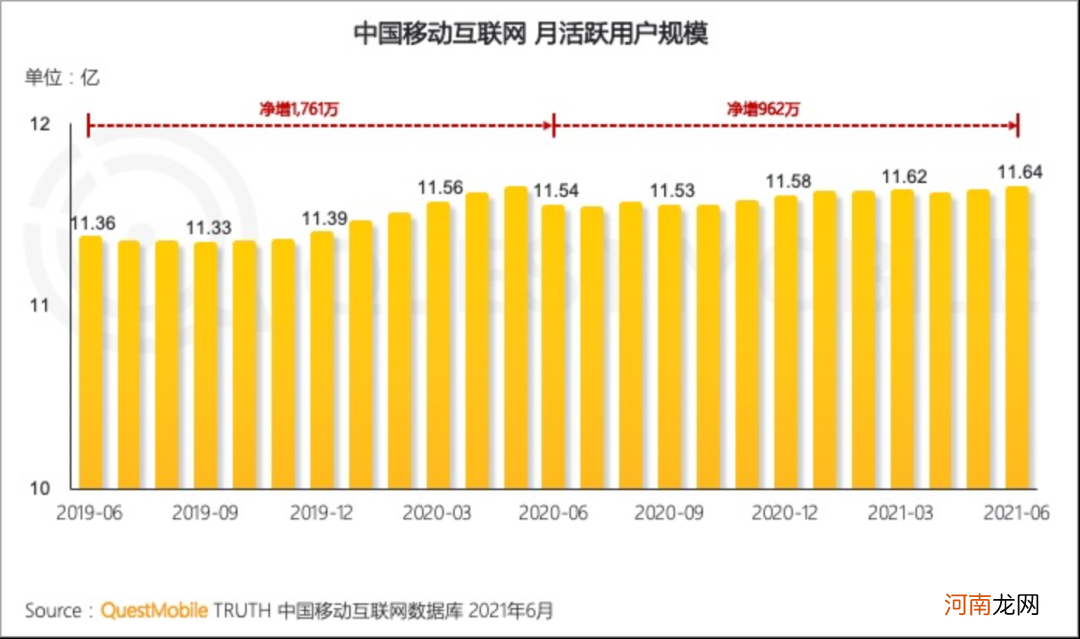 公众号流量下滑，下半场可以这样做