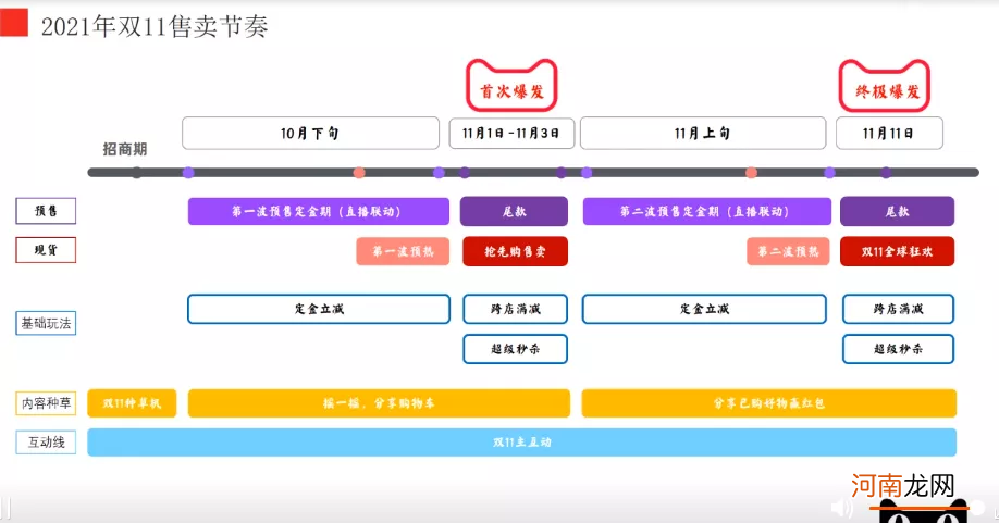 双十一小红书营销：蓄水期方法论