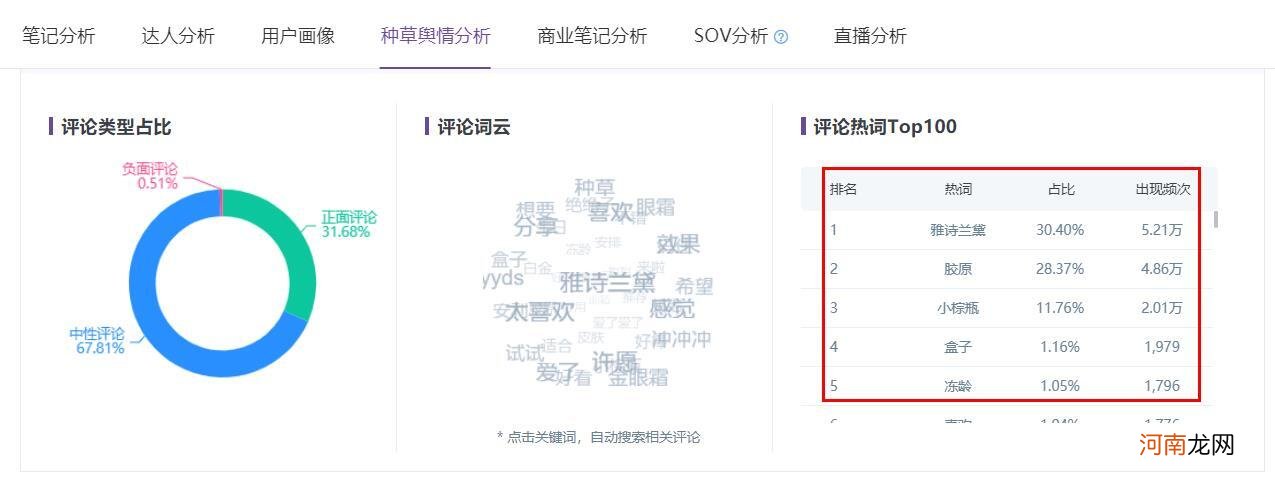 双十一小红书营销：蓄水期方法论