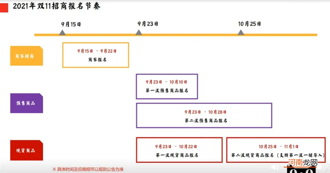 双十一小红书营销：蓄水期方法论