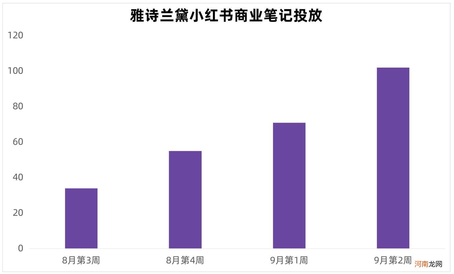 双十一小红书营销：蓄水期方法论