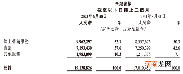 建群，开店，知识付费......小红书押宝私域流量