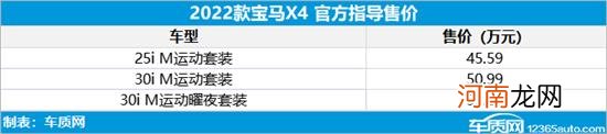 2022款宝马X4上市 售价45.59-55.29万元