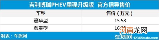 吉利博瑞PHEV上市 补贴后售15.58-16.98万元