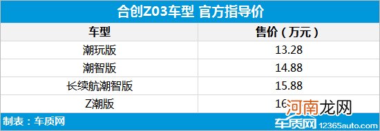 合创Z03正式上市 售13.28-16.88万元