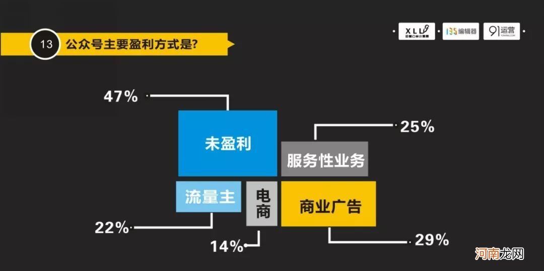 新人运营从0到1怎么做公众号？3000字干货看明白逻辑