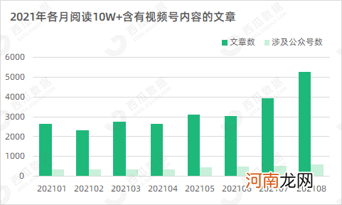 公众号10W+数据报告：部分行业爆文涨幅超80%