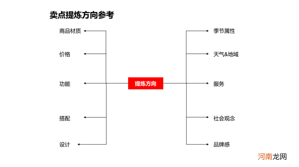 小红书运营：假爆文的坑，3个月能亏100万