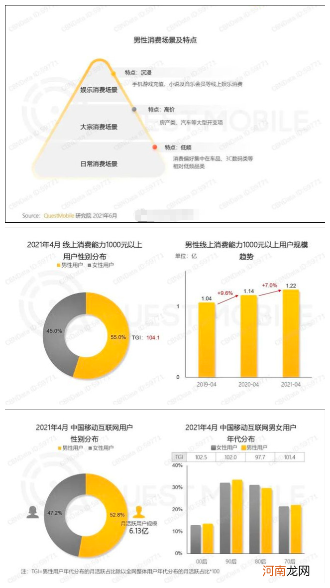 中年男人在直播间都买什么？