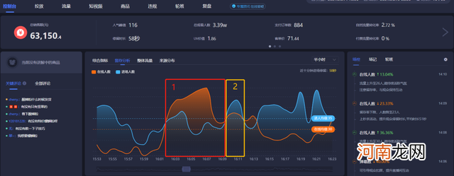 抖音直播间权重是什么？怎么提升抖音直播间权重？