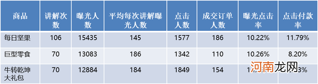 抖音直播间权重是什么？怎么提升抖音直播间权重？