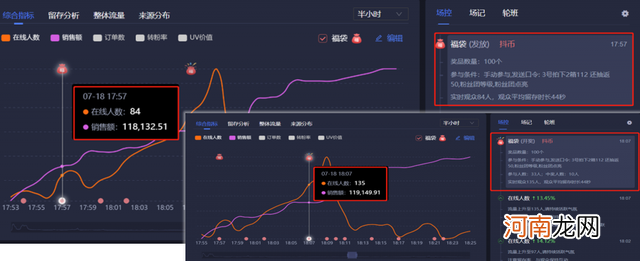 抖音直播间权重是什么？怎么提升抖音直播间权重？