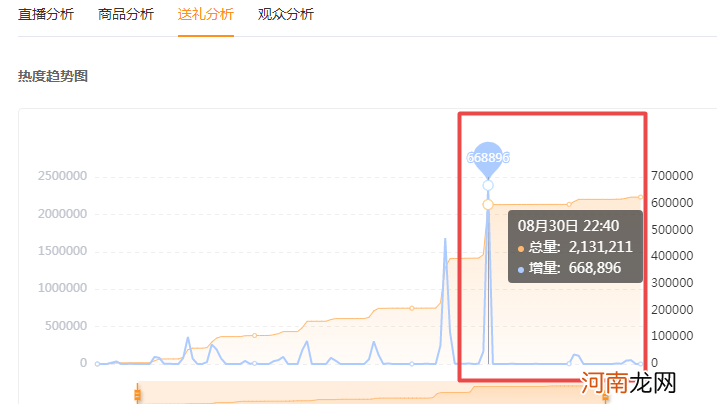 直播热度百强榜出炉！视频号直播打赏玩法有哪些？