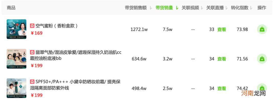 8月“去水”带货榜|薇娅带货30亿登顶榜一，素人主播强势发力