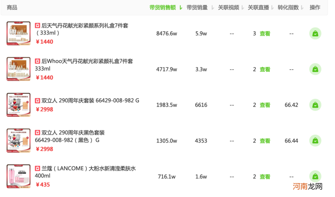 8月“去水”带货榜|薇娅带货30亿登顶榜一，素人主播强势发力