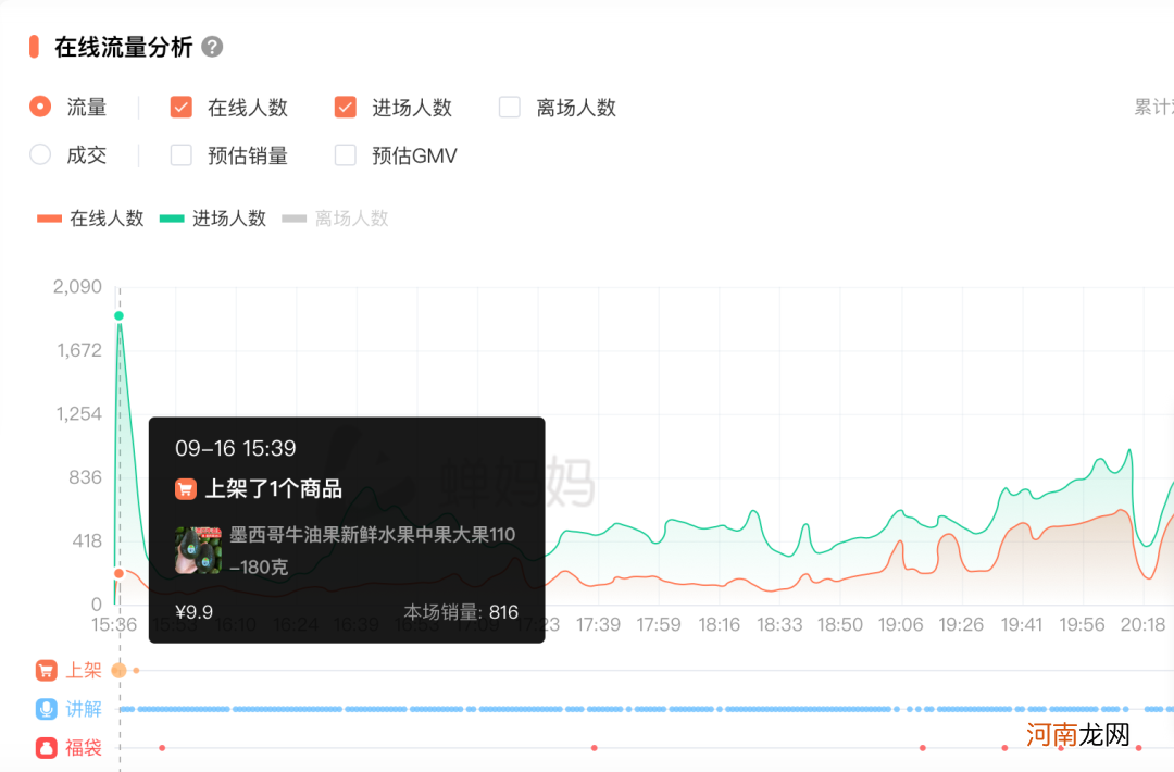 转化率高达60%，四万低粉新号如何10天销售额破百万？