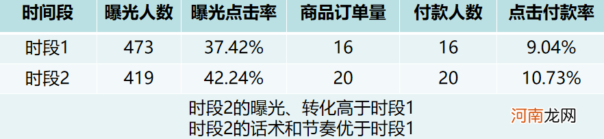 抖音直播间带货最新玩法和运营技巧