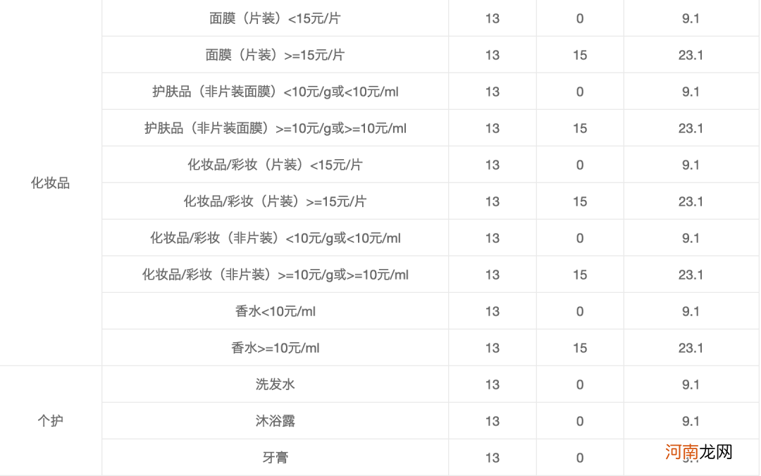 朱梓骁半年带货12亿，多少货来自华强北？