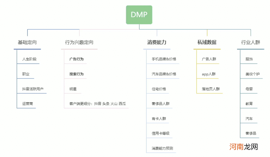 一文详解：如何玩转千川定向实操