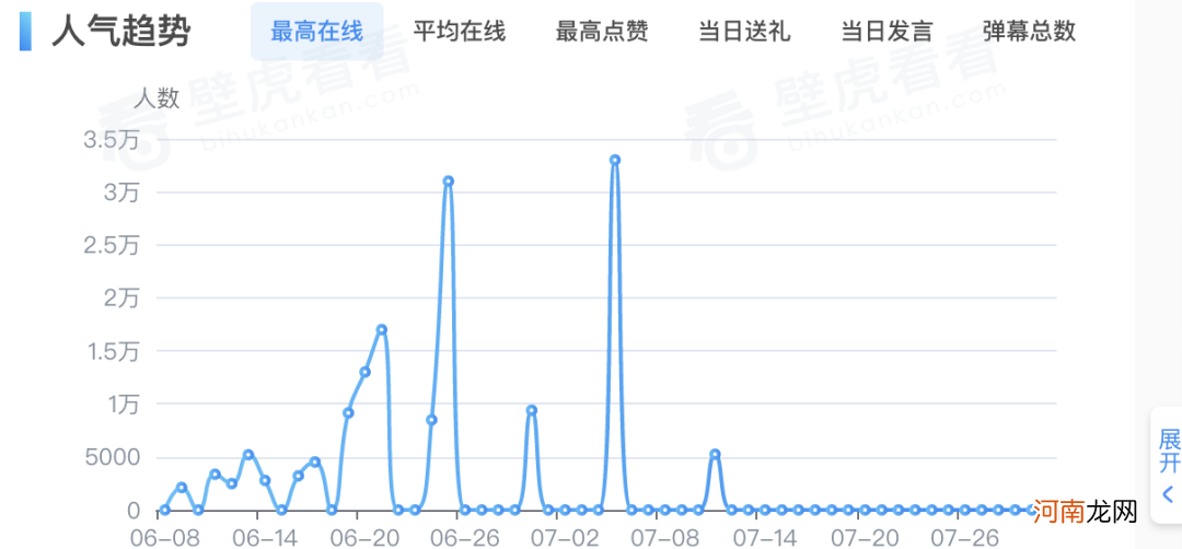 直播电商的终局是什么？