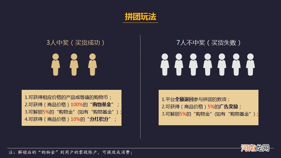 爆料一个社交电商是怎么运营的？居然做到1300万的营业额